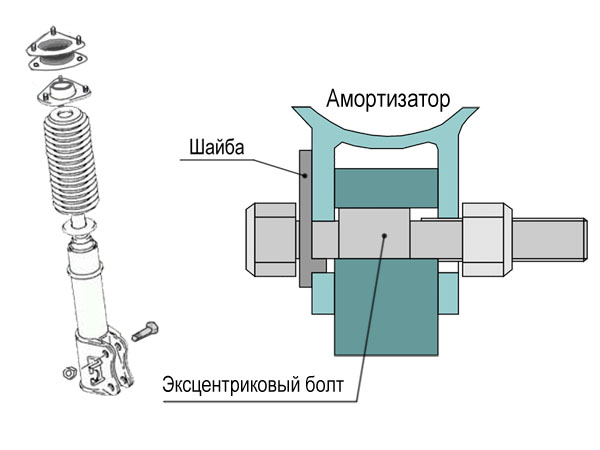 Эксцентриковые болты 12 мм