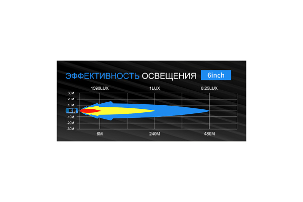 Светодиодная фара комбинированного света AURORA 152 мм 60W LED