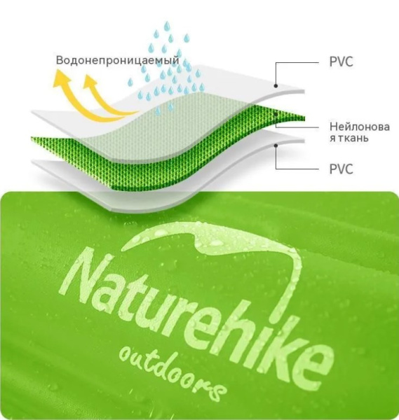 2.Гермомешок туристический 28 л. Зеленый 2.Гермомешок туристический 28 л. Зеленый