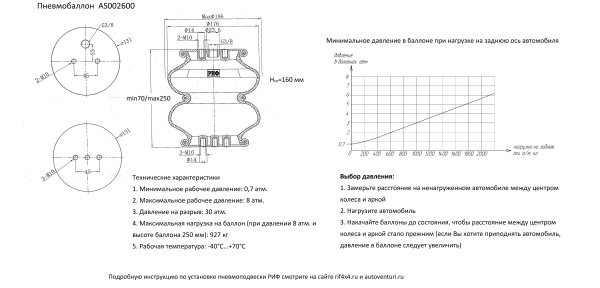 Пневмоподвеска РИФ для Isuzu D-Max (2012-2019) на задний мост для лифтованной подвески 50 мм